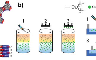 X-rays help to unravel the structure and orientation of semiconductive porous ultrathin films