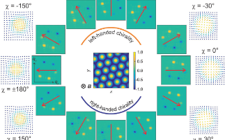 Next-gen memory: How skyrmions behave at surfaces