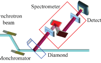 Nonlinear spectroscopy with X-rays