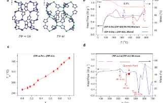 Mixing advanced materials to make hybrid glasses 