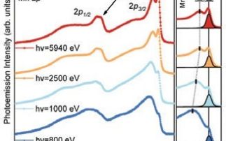 Understanding the behaviour of electrons in spintronic materials