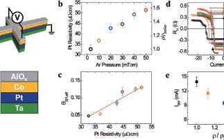 Engineering platinum resistivity to enhance spin-orbit torque