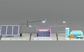 Catalysts to optimise green hydrogen energy production