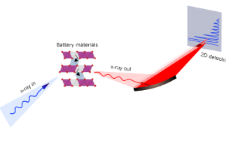 The role of superstructure in first-cycle voltage loss in Li-ion batteries