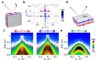 Demonstrating a weak topological insulator in bismuth iodide