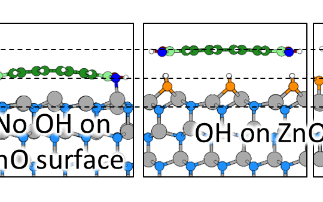 Molecular probes challenge prevalent view of zinc oxide surfaces