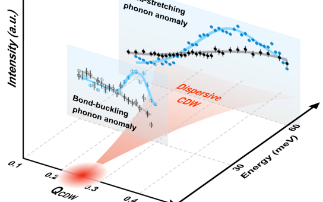 Exploring the science of superconductors