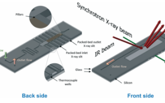 A novel microreactor for information-rich IR and X-ray studies