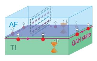 Using a full toolbox of techniques for evaluating quantum materials