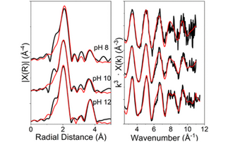 Understanding how strontium-90 interacts with uranium in spent nuclear fuel storage