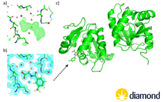 Automating the crystallography jigsaw puzzle