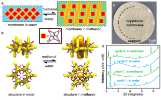 Designing 'smart' crystalline membranes for graded molecular sieving
