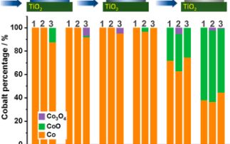 Diamond celebrates 13,000th paper - Unlocking the Full Potential of Fischer−Tropsch Synthesis Catalysts