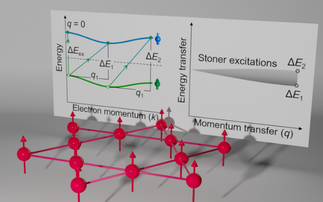 RIXS Shows Flat-Band Stoner Excitations in a Kagome Semimetal