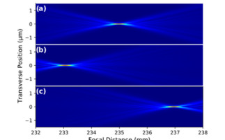 Developing a Varifocal X-ray Lens