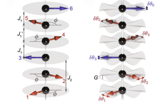 Can synchrotron studies uncover the elusive axion?