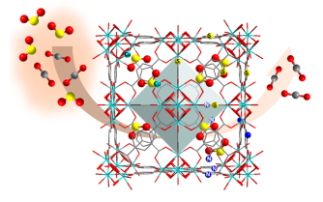 Capturing sulphur dioxide in zirconium-based metal-organic frameworks (MOFs)