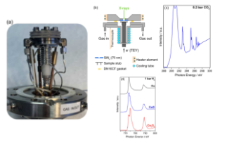 Double the Fun: Diamond’s Versatile Soft X-ray (VERSOX) Beamline Adds a Second Branch and Operando Cells