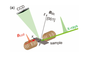Chiral magnets in the slow lane 