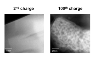 RIXS Shows Why Li-rich Batteries Fade