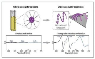 Exceptional circular dichroism produced by inorganic nanocrystals 