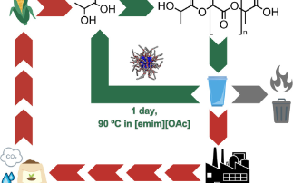 Revolutionising plastic recycling: a breakthrough in enzyme-based depolymerisation 