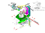 Beamtime Information