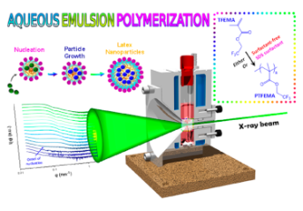 Time-Resolved Small-Angle X‐ray Scattering Studies during Aqueous Emulsion Polymerization