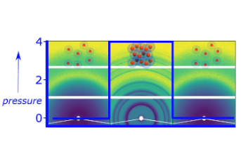 Nanoparticles form supercrystals under pressure