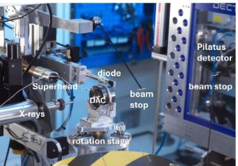 Standard diamond-anvil cell setup on the diffractometer.