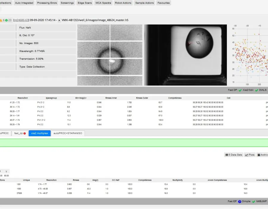 Output results for 5 datasets automatically merged from the samples in a drop.