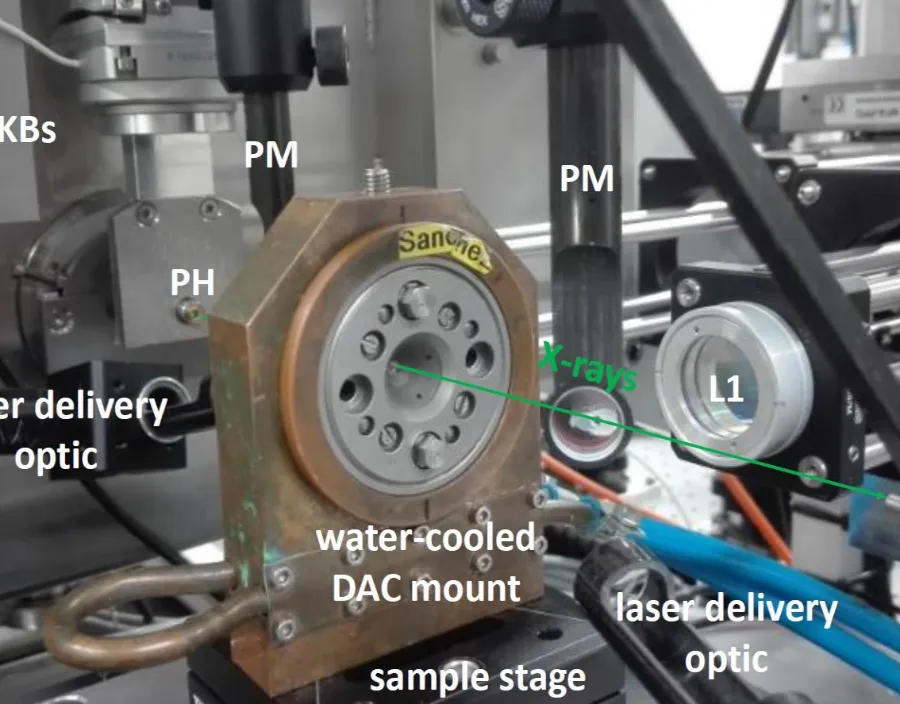 Laser-heating setup on I15's micro-focus station. doi 10.1107/S1600577518013383.