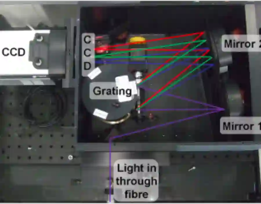 Inside the spectrograph Andor 303.