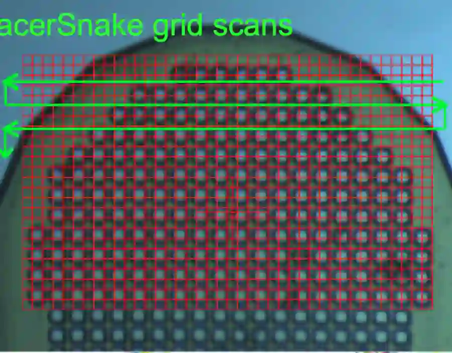 Optimised grid scans