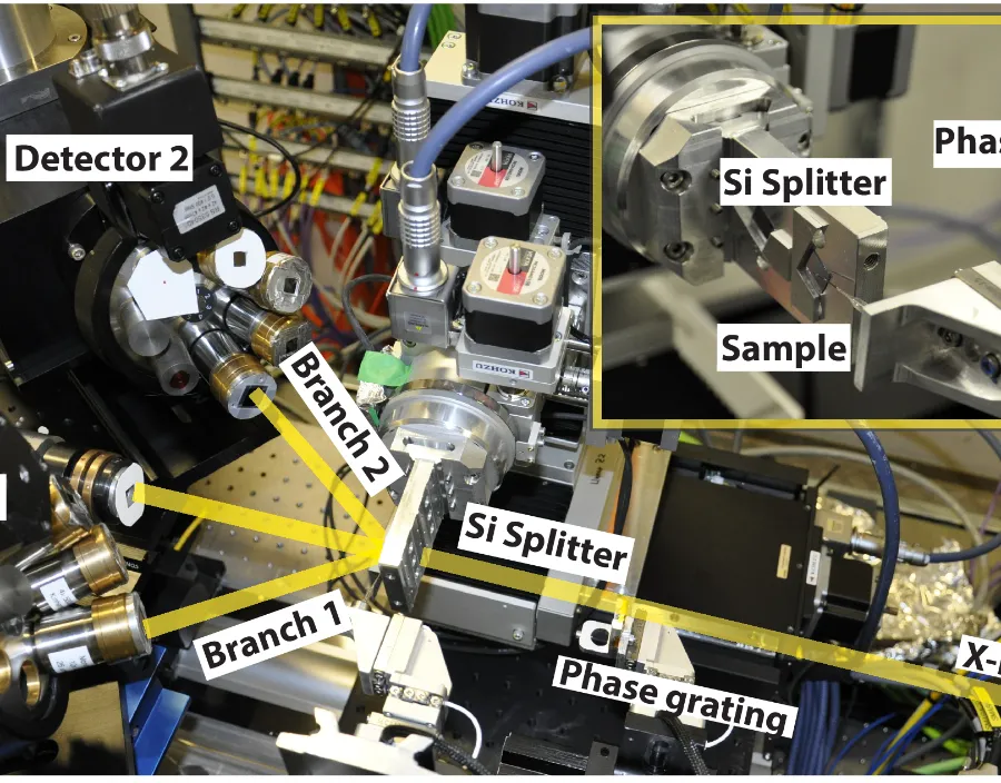A bespoke methods development setup. Image courtesy of user publication (https://doi.org/10.1364/OE.492137).