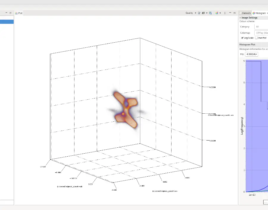 Diamond's DAWN software used to visualise re-mapped diffuse scattering data
