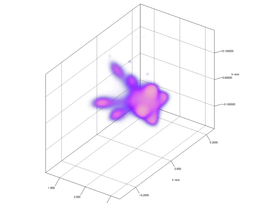 Example of a Bragg peak at a phase transition showing splitting 