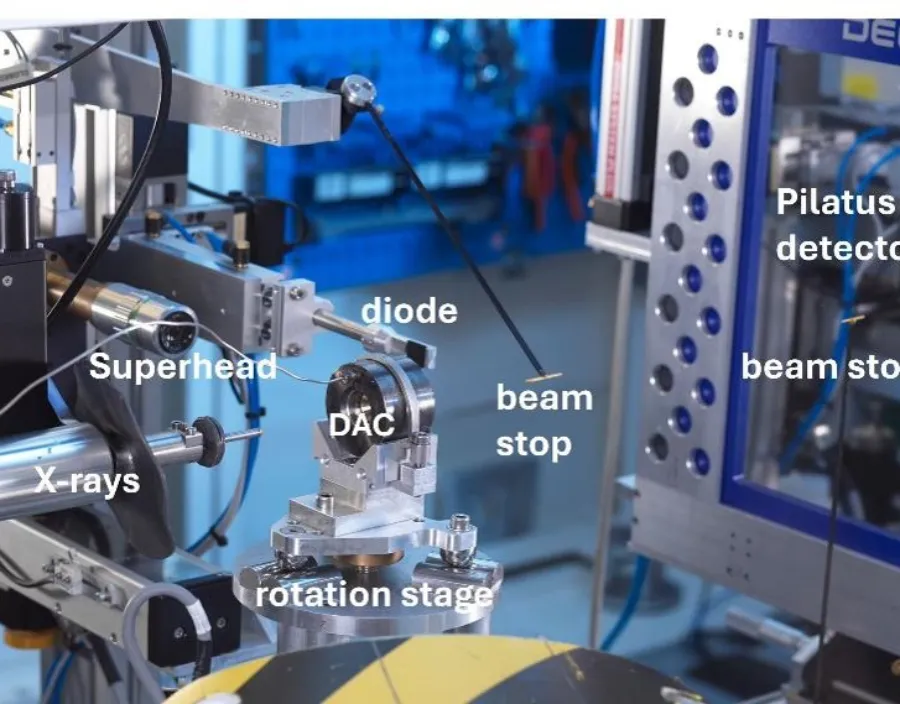 Standard diamond-anvil cell setup on the diffractometer.