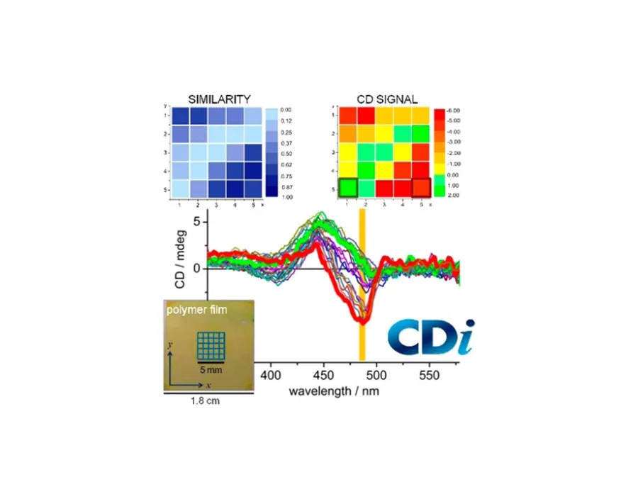 CD Imaging molecules. Zinna et al 2017
