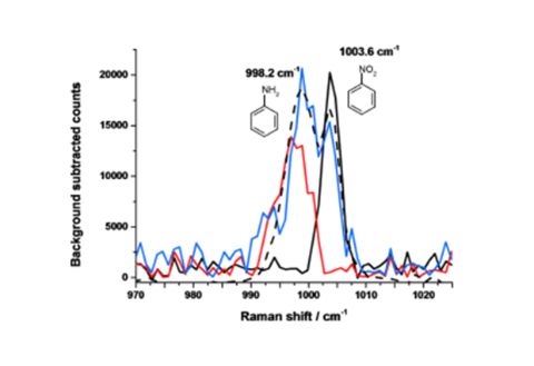 pic3-graph