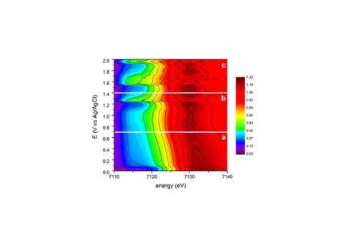 pic2-Heat-map