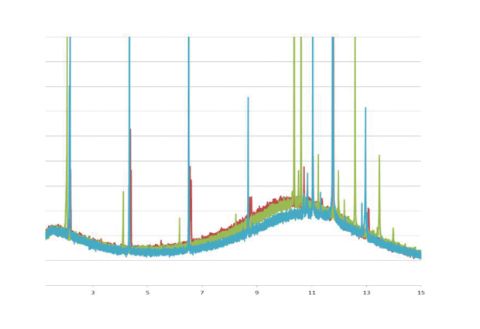 Pic3-graph