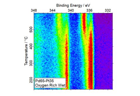 Heat_plot