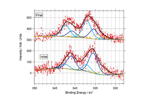 graph