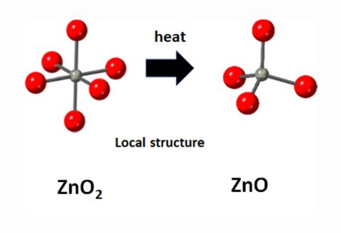 ZN-structure