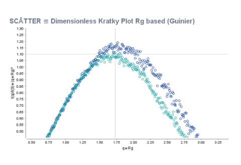 pic3-graph