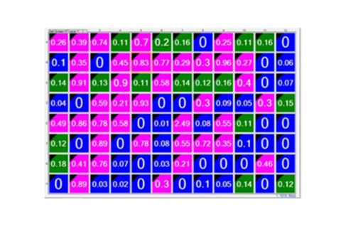 Pic-2-formulatrix
