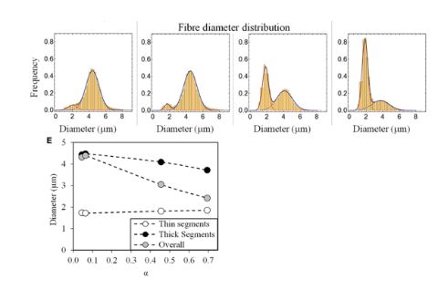 pic3-fibre-distribution