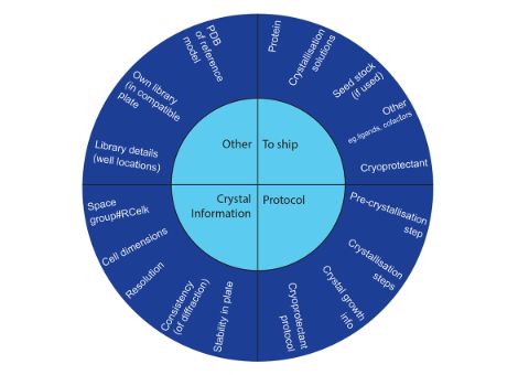 guidelines-diagram