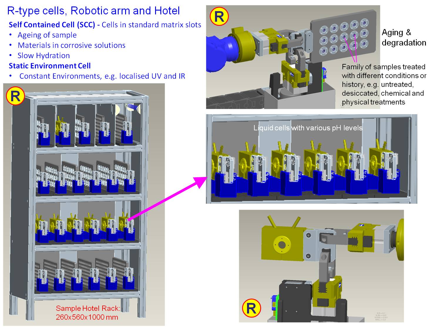 LDE Sample Cell Hotel